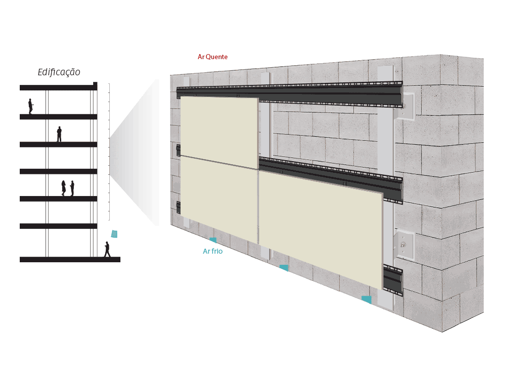 As vantagens da fachada dupla ventilada