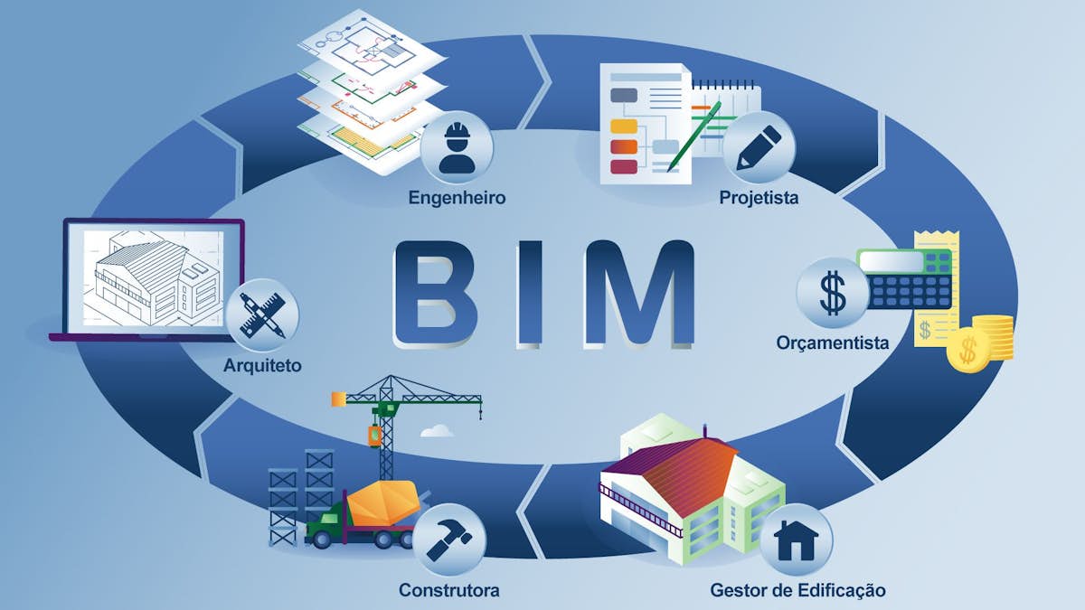 O sistema BIM funciona como um ciclo interdisciplinar onde todos os agentes colaboram entre si.